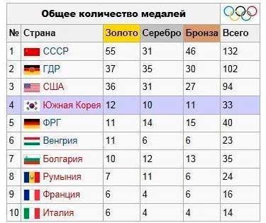 Olimpiada-1988-Medalnyiy-zachet.jpg